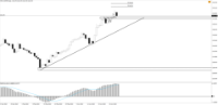 Chart !STD_CHFJPY, D1, 2024.04.28 01:42 UTC, Tradeslide Trading Tech Limited, MetaTrader 4, Real