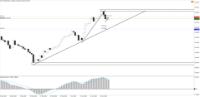 Chart !STD_CHFJPY, D1, 2024.04.28 02:04 UTC, Tradeslide Trading Tech Limited, MetaTrader 4, Real