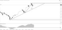 Chart !STD_CHFJPY, D1, 2024.04.28 02:05 UTC, Tradeslide Trading Tech Limited, MetaTrader 4, Real