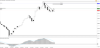 Chart !STD_CHFJPY, D1, 2024.04.28 02:23 UTC, Tradeslide Trading Tech Limited, MetaTrader 4, Real