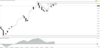 Chart !STD_CHFJPY, D1, 2024.04.28 02:32 UTC, Tradeslide Trading Tech Limited, MetaTrader 4, Real