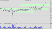 Chart USDCHF, H1, 2024.04.27 21:38 UTC, Raw Trading Ltd, MetaTrader 5, Real