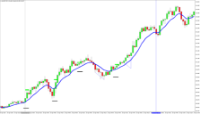 Chart AUDJPY, M5, 2024.04.28 07:50 UTC, Blueberry Markets Pty Ltd, MetaTrader 4, Real