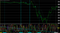 Chart EURJPY, M1, 2024.04.28 08:57 UTC, Titan FX Limited, MetaTrader 4, Real