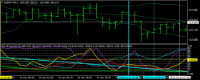 Chart EURJPY, M15, 2024.04.28 08:25 UTC, Titan FX Limited, MetaTrader 4, Real
