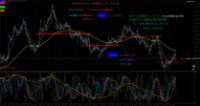 Chart EURUSD, H4, 2024.04.28 04:29 UTC, Tradexfin Limited, MetaTrader 4, Real