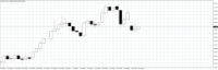 Chart EURUSD.r, D1, 2024.04.28 05:47 UTC, First Prudential Markets Ltd., MetaTrader 4, Demo