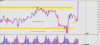 Chart !STANDARD_X, H1, 2024.04.28 07:02 UTC, Raw Trading Ltd, MetaTrader 5, Demo