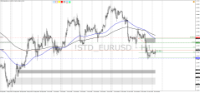 Chart !STD_EURUSD, H1, 2024.04.28 06:07 UTC, HF Markets (SV) Ltd., MetaTrader 4, Demo