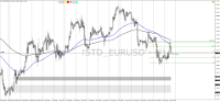Chart !STD_EURUSD, H1, 2024.04.28 06:08 UTC, HF Markets (SV) Ltd., MetaTrader 4, Demo