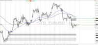 Chart !STD_EURUSD, H1, 2024.04.28 06:05 UTC, HF Markets (SV) Ltd., MetaTrader 4, Demo