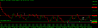 Chart Volatility 75 Index, D1, 2024.04.28 09:01 UTC, Deriv.com Limited, MetaTrader 5, Demo