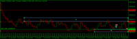Chart Volatility 75 Index, D1, 2024.04.28 09:02 UTC, Deriv.com Limited, MetaTrader 5, Demo