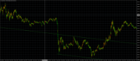 Chart XAUUSD, M1, 2024.04.28 09:33 UTC, TradeMax Global Limited, MetaTrader 4, Real