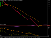Chart Boom 500 Index, M1, 2024.04.28 10:11 UTC, Deriv (BVI) Ltd., MetaTrader 5, Real