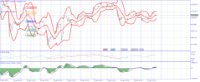 Chart BTCJPYm, H1, 2024.04.28 12:50 UTC, Exness Technologies Ltd, MetaTrader 5, Real