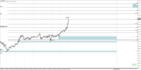 Chart CADJPY, H4, 2024.04.28 10:02 UTC, AxiCorp Financial Services Pty Ltd, MetaTrader 4, Real