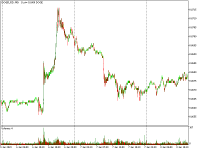 Chart DOGEUSD, M5, 2024.04.28 13:35 UTC, Ava Trade Ltd., MetaTrader 5, Real