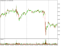 Chart DOGEUSD, M5, 2024.04.28 13:36 UTC, Ava Trade Ltd., MetaTrader 5, Real