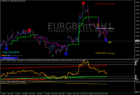 Chart EURGBPm, H1, 2024.04.28 11:04 UTC, Exness Technologies Ltd, MetaTrader 4, Demo