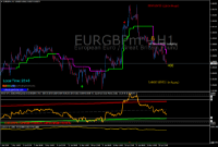 Chart EURGBPm, H1, 2024.04.28 11:05 UTC, Exness Technologies Ltd, MetaTrader 4, Demo