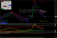 Chart EURGBPm, H1, 2024.04.28 10:59 UTC, Exness Technologies Ltd, MetaTrader 4, Demo