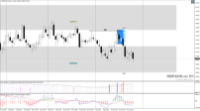 Chart GBPAUD.m, D1, 2024.04.28 11:29 UTC, Just Global Markets Ltd., MetaTrader 4, Real