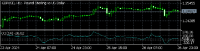Chart GBPUSD, H1, 2024.04.28 10:47 UTC, MetaQuotes Software Corp., MetaTrader 5, Demo