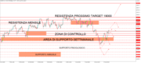Chart NAS100, H4, 2024.04.28 10:18 UTC, Trive Financial Services Malta Limited, MetaTrader 5, Real