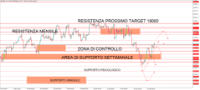 Chart NAS100, H4, 2024.04.28 10:15 UTC, Trive Financial Services Malta Limited, MetaTrader 5, Real