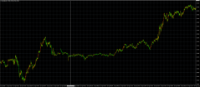 Chart NAS100, M1, 2024.04.28 10:25 UTC, TradeMax Global Limited, MetaTrader 4, Real