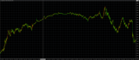 Chart NAS100, M1, 2024.04.28 10:27 UTC, TradeMax Global Limited, MetaTrader 4, Real