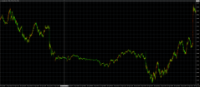 Chart NAS100, M1, 2024.04.28 10:28 UTC, TradeMax Global Limited, MetaTrader 4, Real