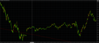 Chart NAS100, M1, 2024.04.28 10:24 UTC, TradeMax Global Limited, MetaTrader 4, Real