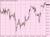 Chart SP500, H1, 2024.04.28 13:11 UTC, IFCMarkets. Corp., MetaTrader 4, Demo