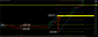 Chart USDJPY, M15, 2024.04.28 13:21 UTC, Ava Trade Ltd., MetaTrader 5, Real
