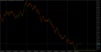 Chart Volatility 75 Index, M15, 2024.04.28 11:45 UTC, Deriv.com Limited, MetaTrader 5, Demo
