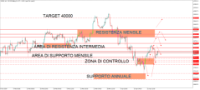 Chart WS30, H4, 2024.04.28 10:19 UTC, Trive Financial Services Malta Limited, MetaTrader 5, Real
