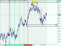 Chart WTI.m, H2, 2024.04.28 12:00 UTC, Just Global Markets Ltd., MetaTrader 5, Real