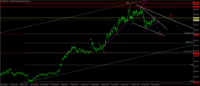 Chart XAUUSD, H1, 2024.04.28 13:12 UTC, Key to Markets Group Ltd, MetaTrader 4, Real