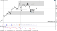 Chart XAUUSD.m, H4, 2024.04.28 11:30 UTC, Just Global Markets Ltd., MetaTrader 4, Real