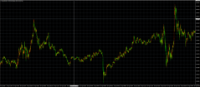 Chart XAUUSD, M1, 2024.04.28 09:35 UTC, TradeMax Global Limited, MetaTrader 4, Real