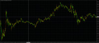 Chart XAUUSD, M1, 2024.04.28 09:35 UTC, TradeMax Global Limited, MetaTrader 4, Real