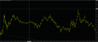 Chart XAUUSD, M1, 2024.04.28 09:34 UTC, TradeMax Global Limited, MetaTrader 4, Real