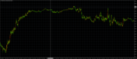 Chart XTIUSD, M1, 2024.04.28 09:49 UTC, TradeMax Global Limited, MetaTrader 4, Real