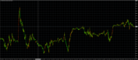 Chart XTIUSD, M5, 2024.04.28 09:46 UTC, TradeMax Global Limited, MetaTrader 4, Real