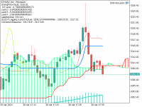Chart ETHUSD, M1, 2024.04.28 14:40 UTC, Octa Markets Incorporated, MetaTrader 5, Demo