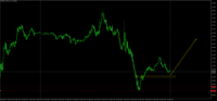 Chart EURUSD., M5, 2024.04.28 15:33 UTC, Aron Markets Ltd, MetaTrader 5, Real