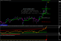 Chart GBPJPYm, H1, 2024.04.28 15:18 UTC, Exness Technologies Ltd, MetaTrader 4, Demo