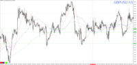 Chart GBPUSD, H1, 2024.04.28 14:38 UTC, Tradexfin Limited, MetaTrader 5, Real